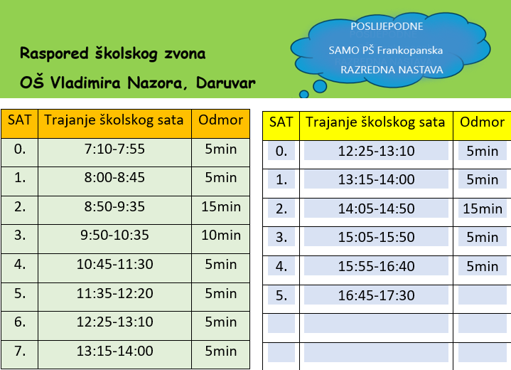 Raspored školskog zvona
